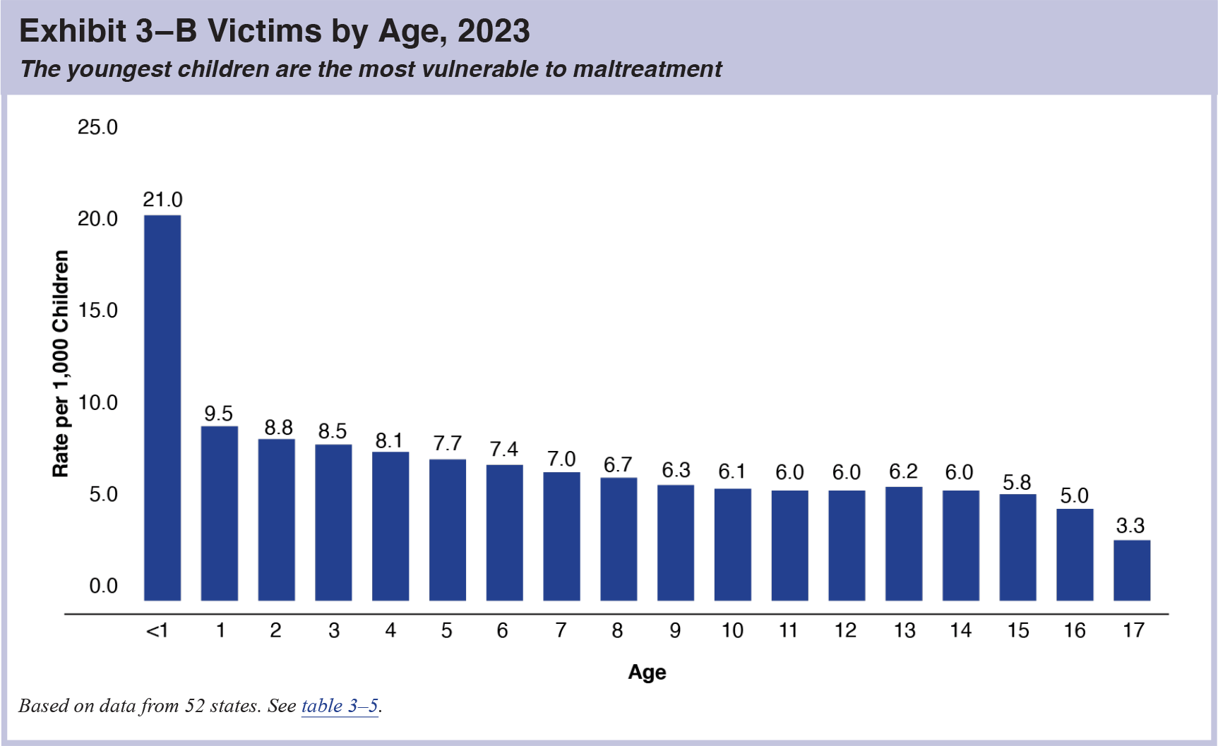 cm2023-abuse