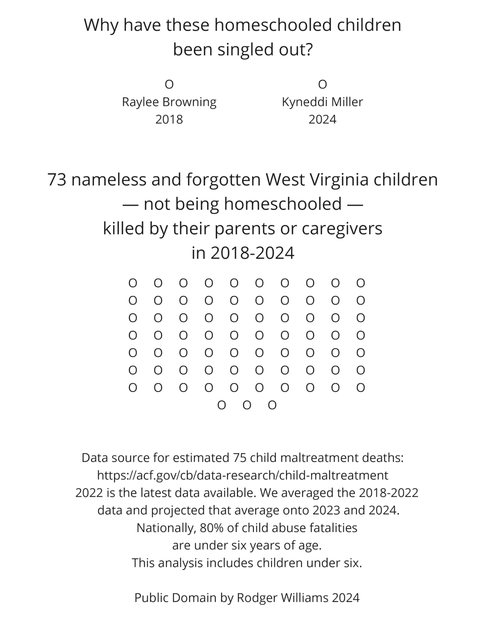 Why have these West Virginia homeschooled children been singled out?